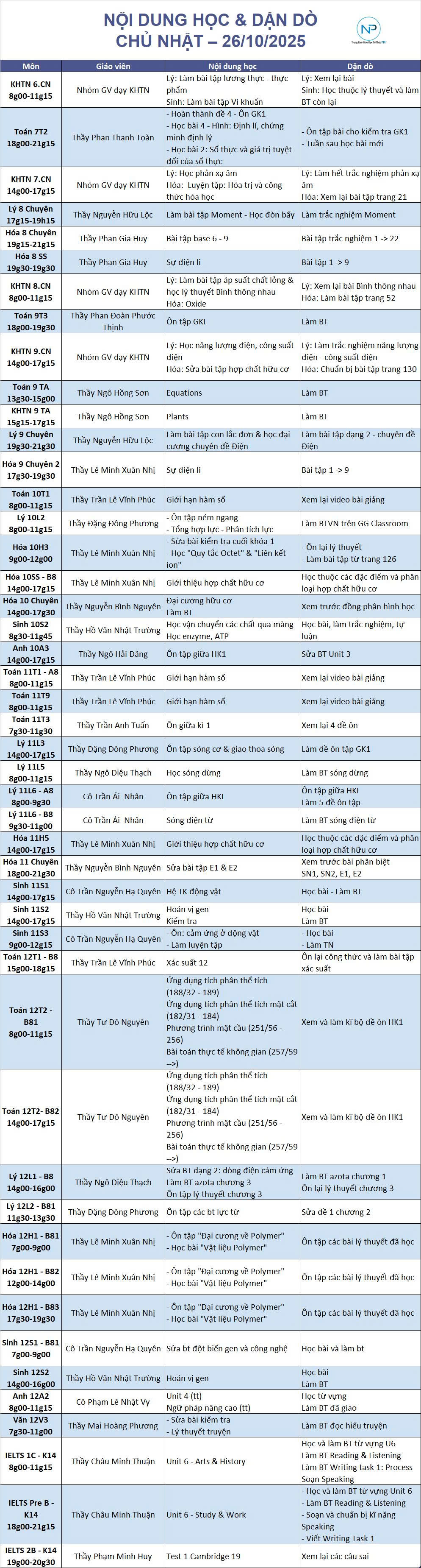 Báo bài ngày 26/10/2025